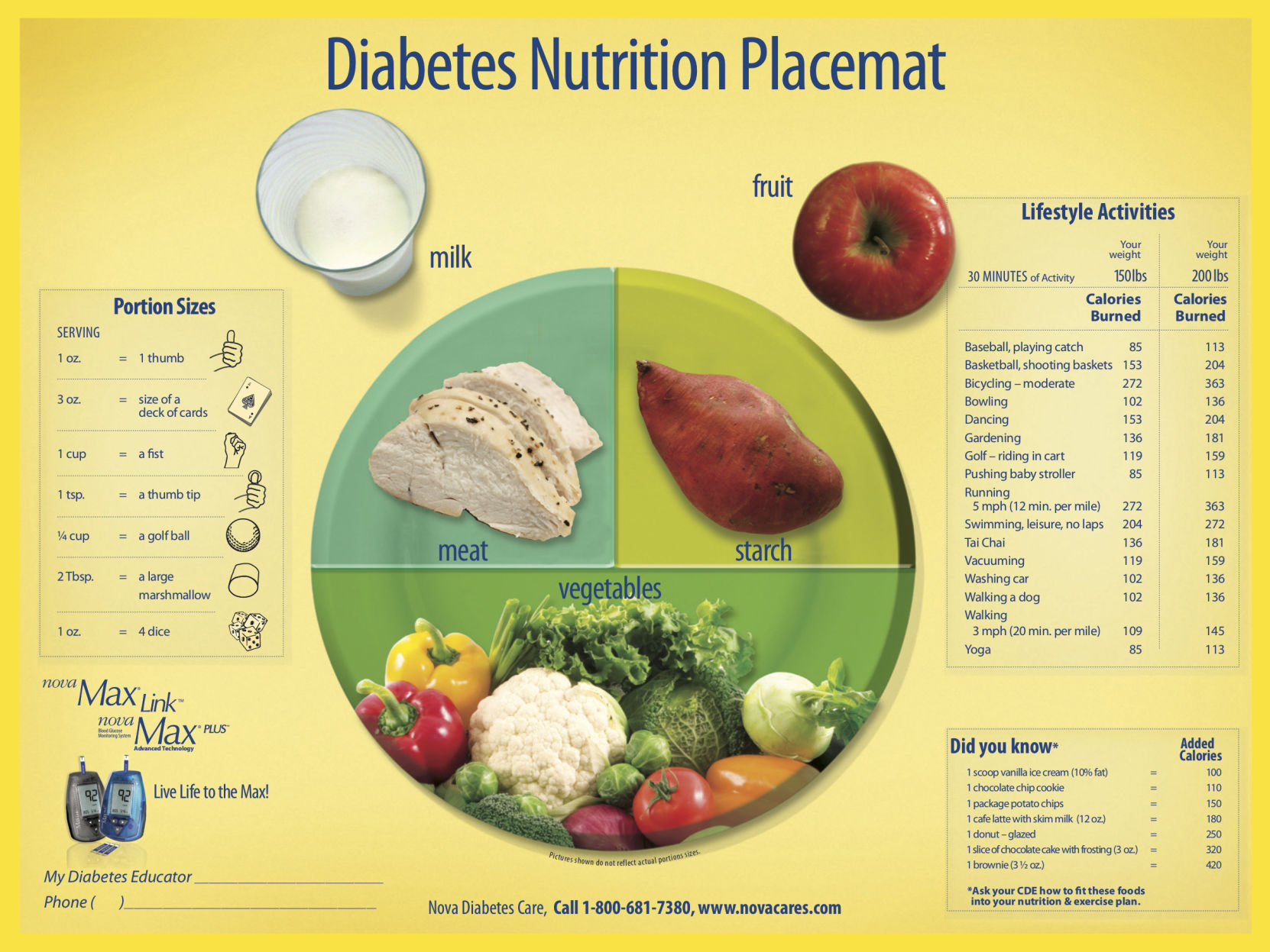 Diabetes Nutrition Placemat